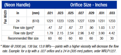 Graco WRLP1225 - Rac X WideRac Low Pressure Düse